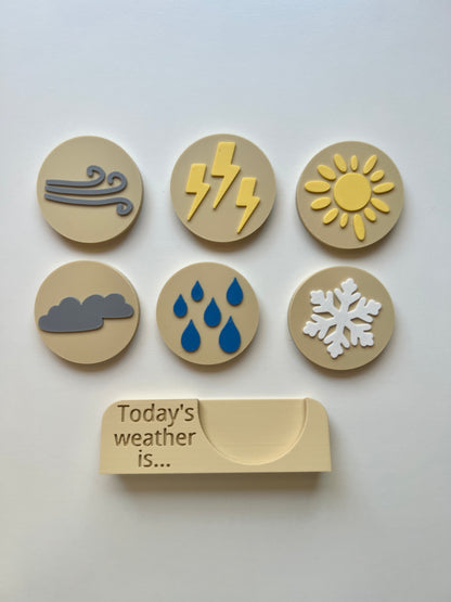 Today’s Weather Board