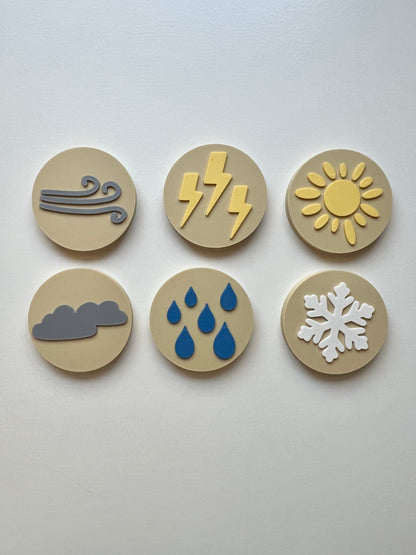 Today’s Weather Board
