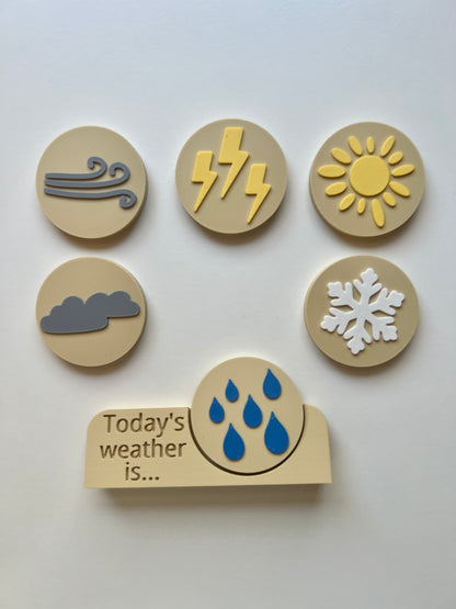 Today’s Weather Board